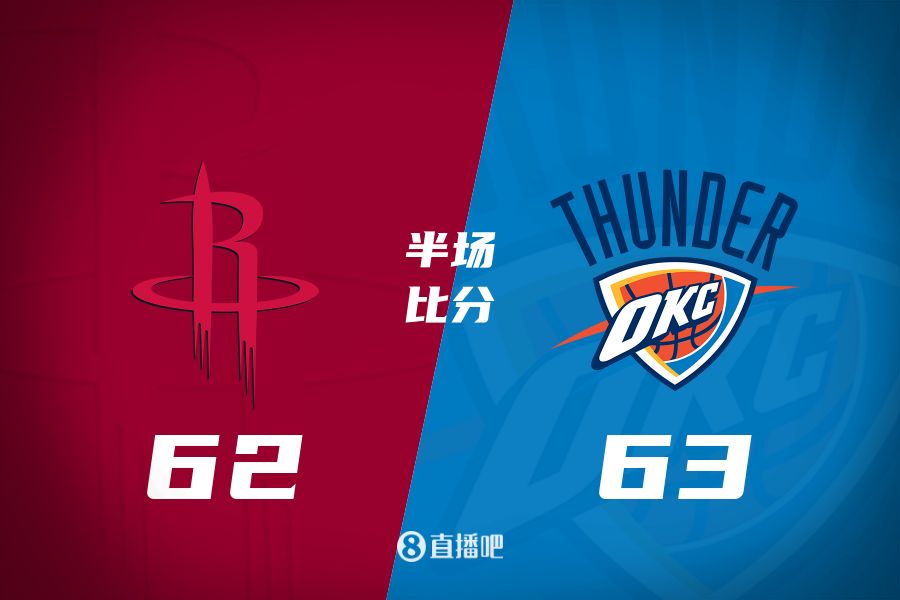 首發(fā)少了四個！火箭半場62-63雷霆 格林12+6謝潑德11分 SGA轟28分