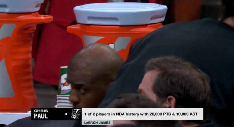 NBA歷史僅2名球員得分20000+且助攻10000+：保羅、詹姆斯