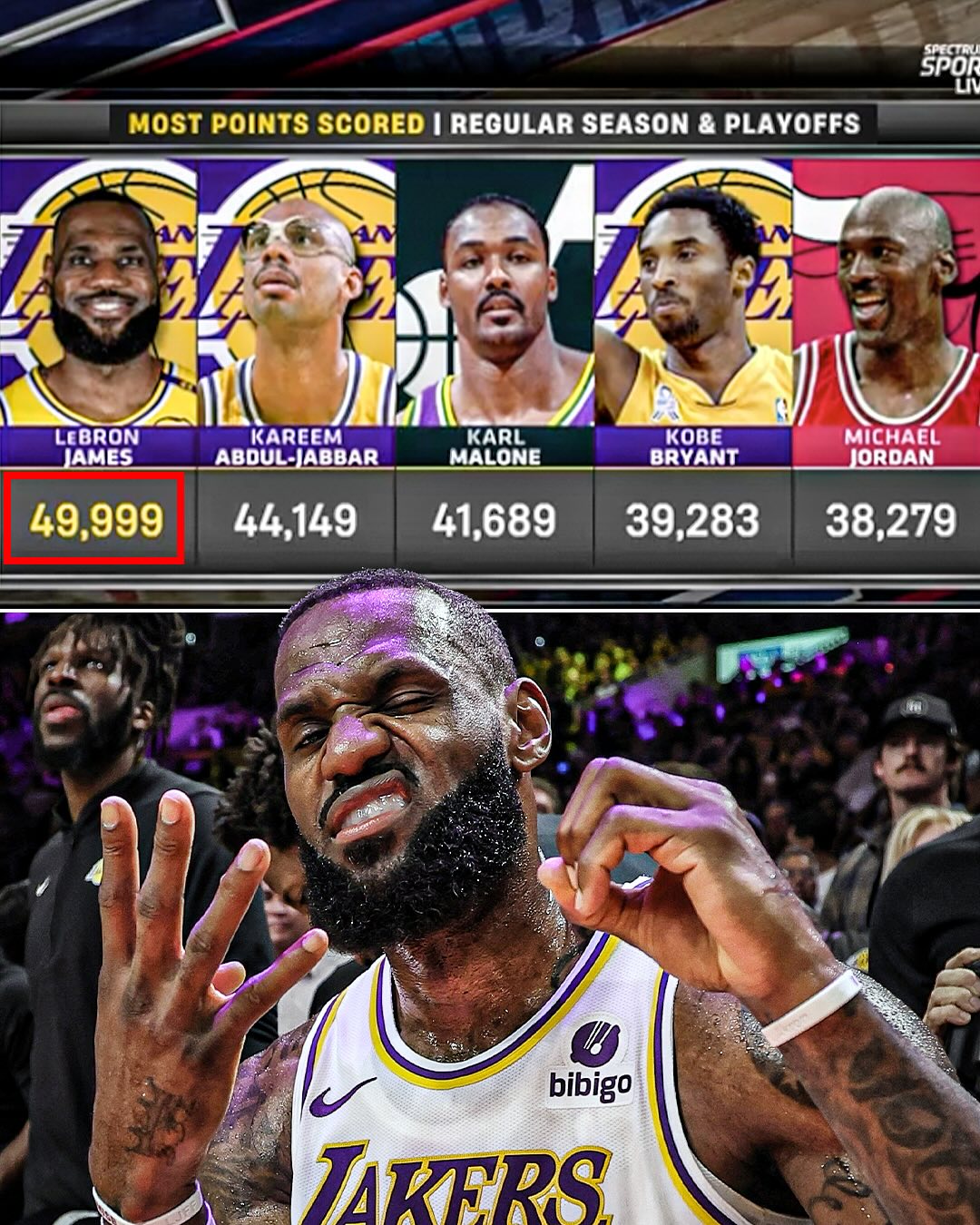 49999已斷檔領(lǐng)先！詹姆斯職業(yè)生涯四隊總得分分布 熱火時期最少