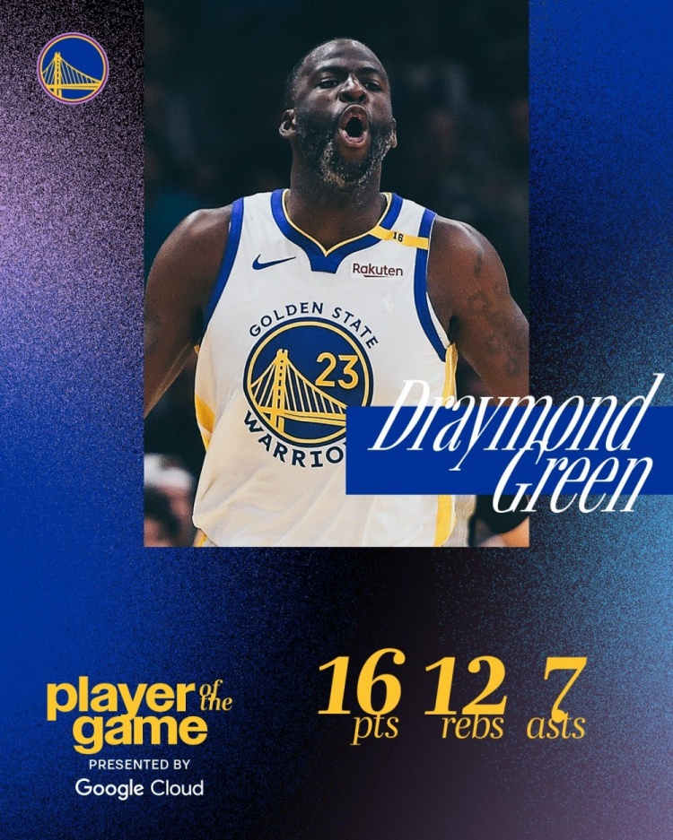 勇于出手！勇士官推評本場最佳球員 追夢拿下16分12板7助2斷當選