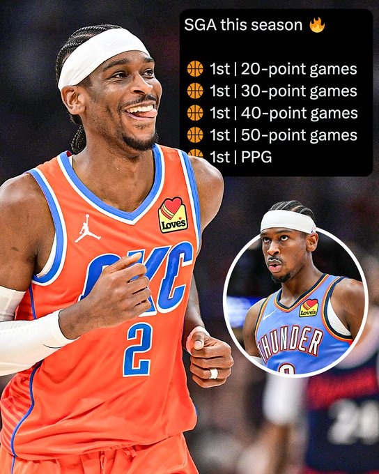 還有誰！賽季至今亞歷山大20+到50+場次都是聯(lián)盟第一