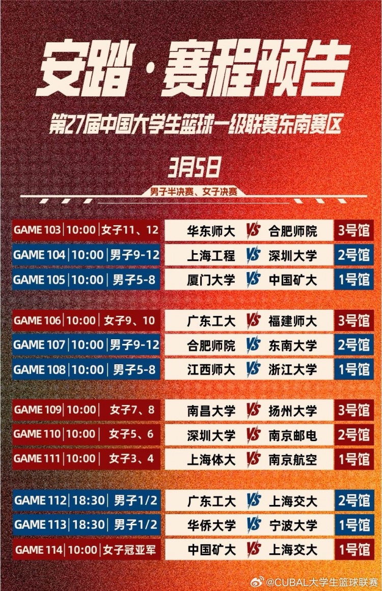 上交女籃延續(xù)東南王？CUBAL東南賽區(qū)明日迎來(lái)男籃半決賽&女籃決賽