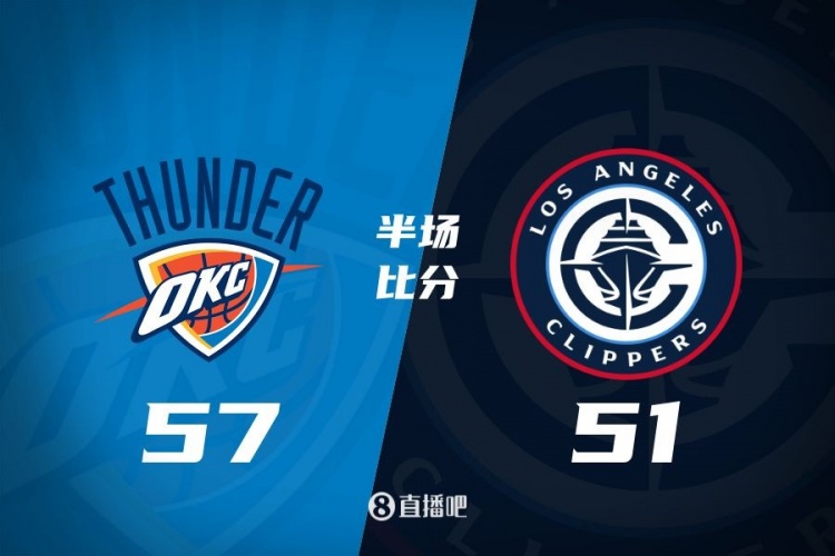 各打一節(jié)好球！快船半場51-57雷霆 哈登6中1得7+4+4&SGA17分6助
